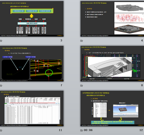 上海万科使用BIM技术在土建阶段体现的成本控制效益汇报PPT