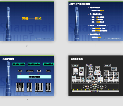BIM在上海中心的应用组合