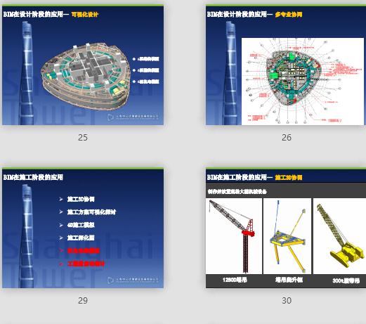 BIM在上海中心的应用组合