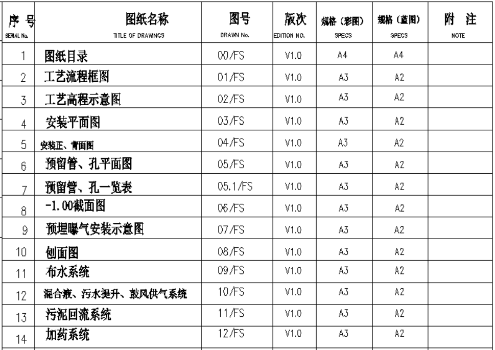 果汁加工厂污水处理站安装图纸.dwg